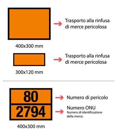 Serpac-pannelli-arancioni-adr